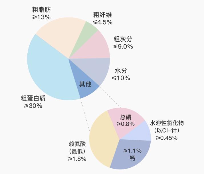哪个牌子的狗粮经济实惠好吃,哪个品牌的狗粮实惠又好