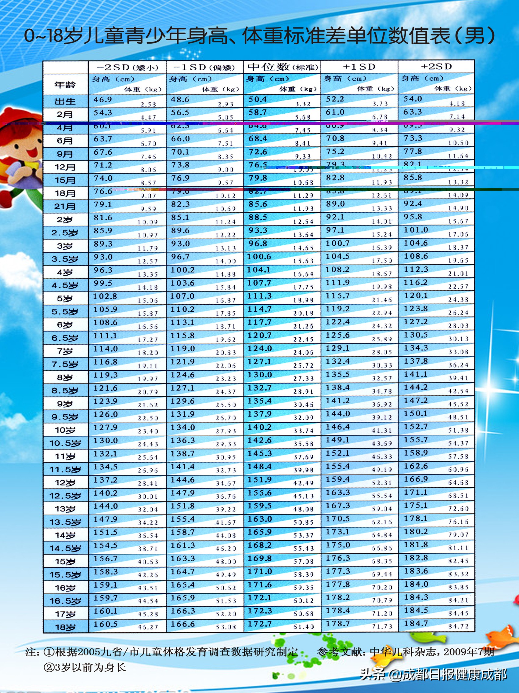 有哪里可以申请矮小症救助,矮小症儿童的治疗要多少钱