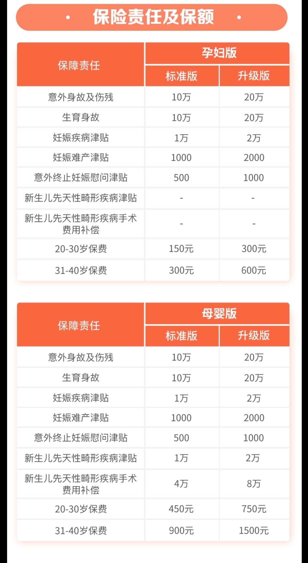 大佬的女人怀孕了，买什么保险？|赴美生子