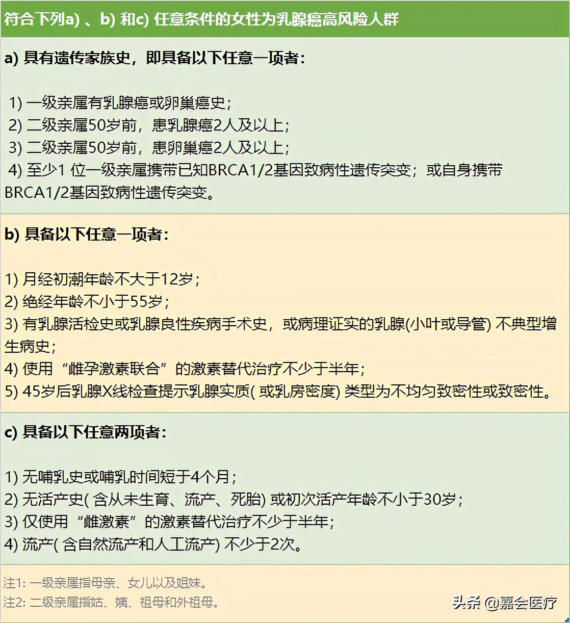 男性也有可能患乳腺癌吗,男性患乳腺癌