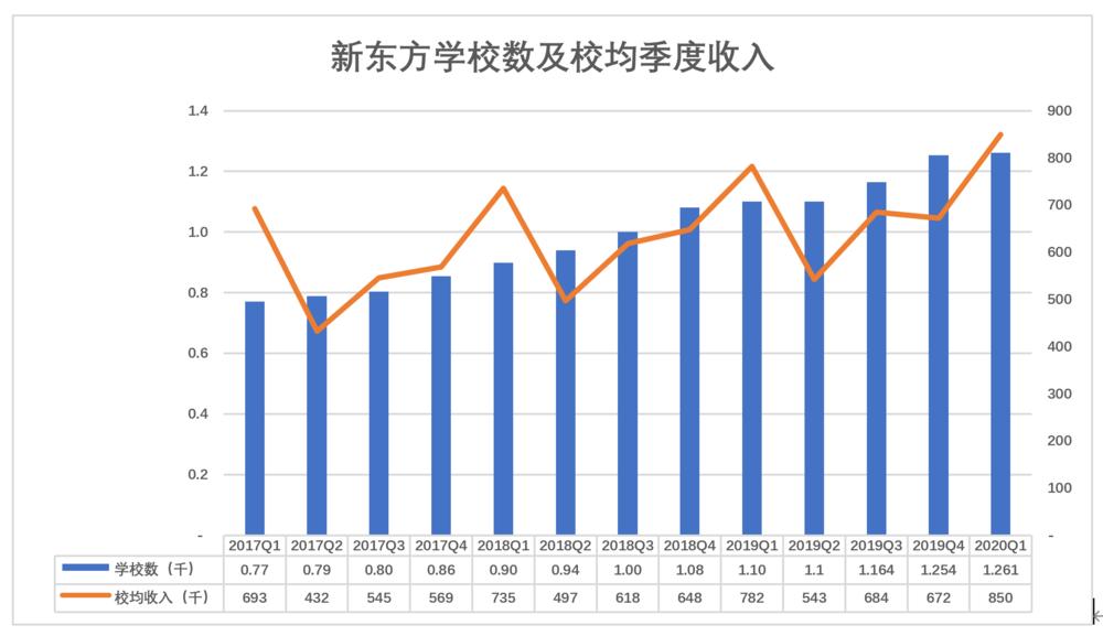 新东方教育培训机构很赚钱吗,新东方教育利润