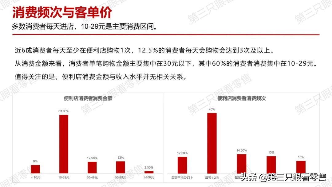 西安便利店唐久门店,西安便利店探店