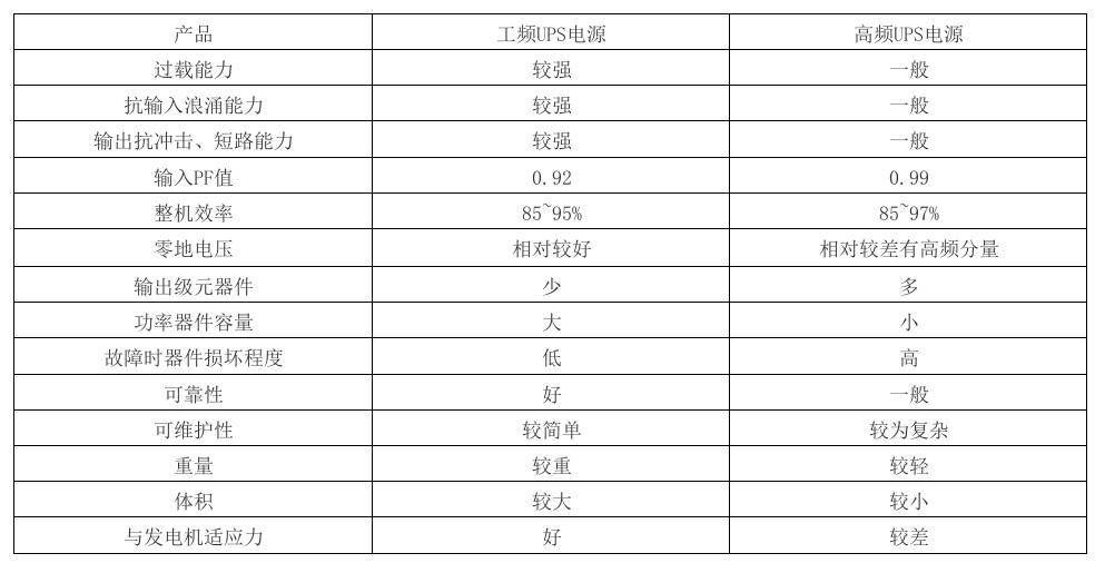 易比克能源科技有限公司,高频ups与工频ups区别