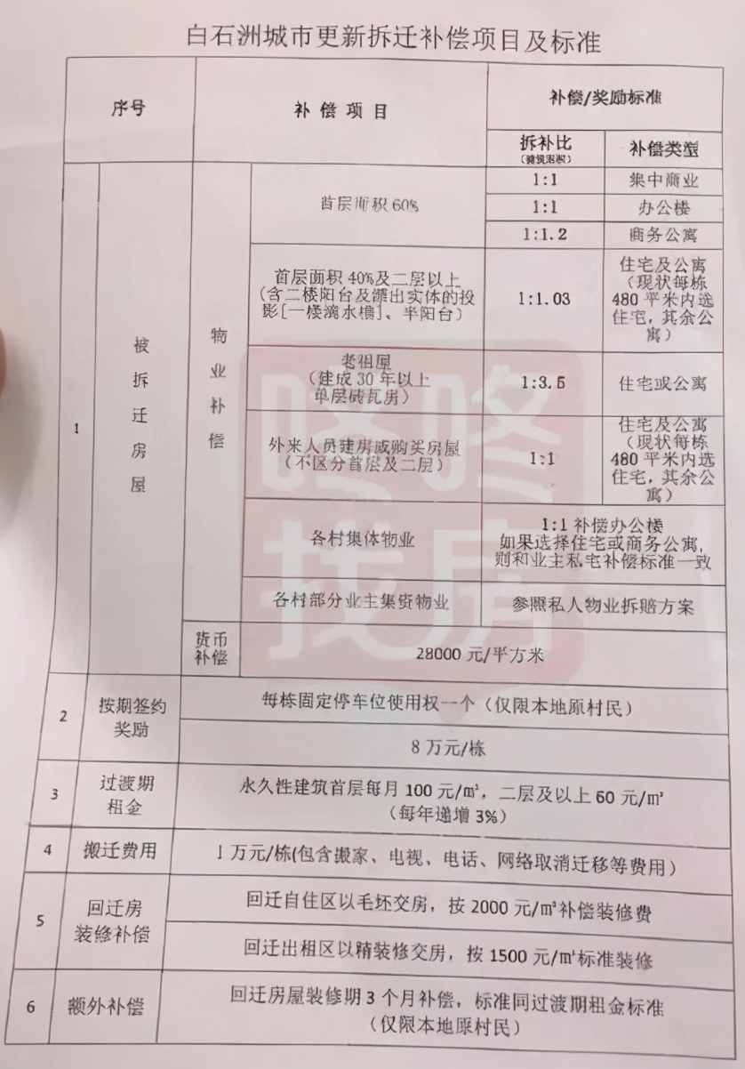 回迁房的十大坑人套路,回迁户的房子骗局