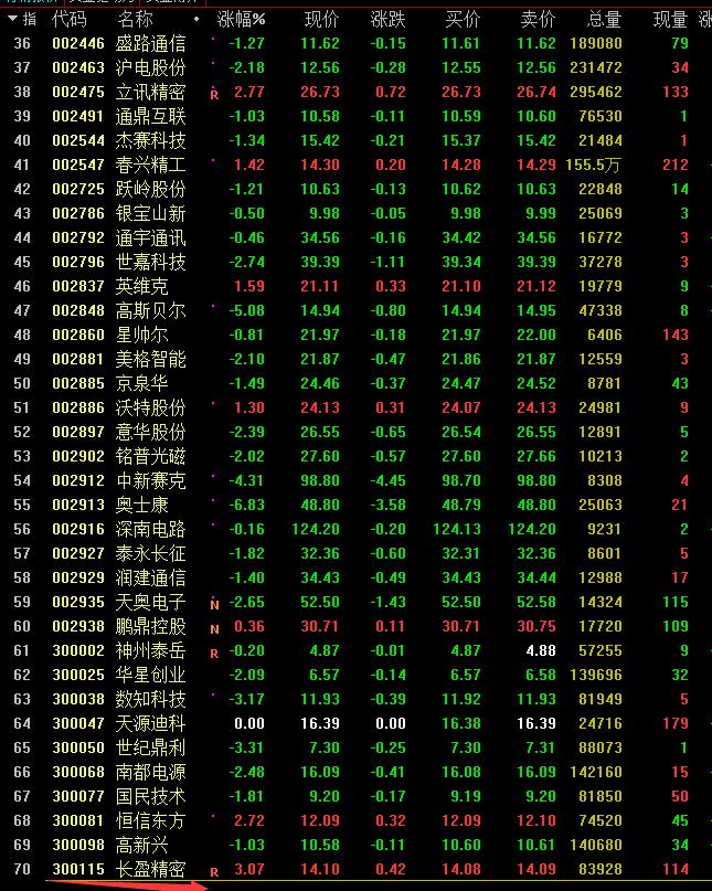 5g的龙头股是什么股,5g龙头是什么股