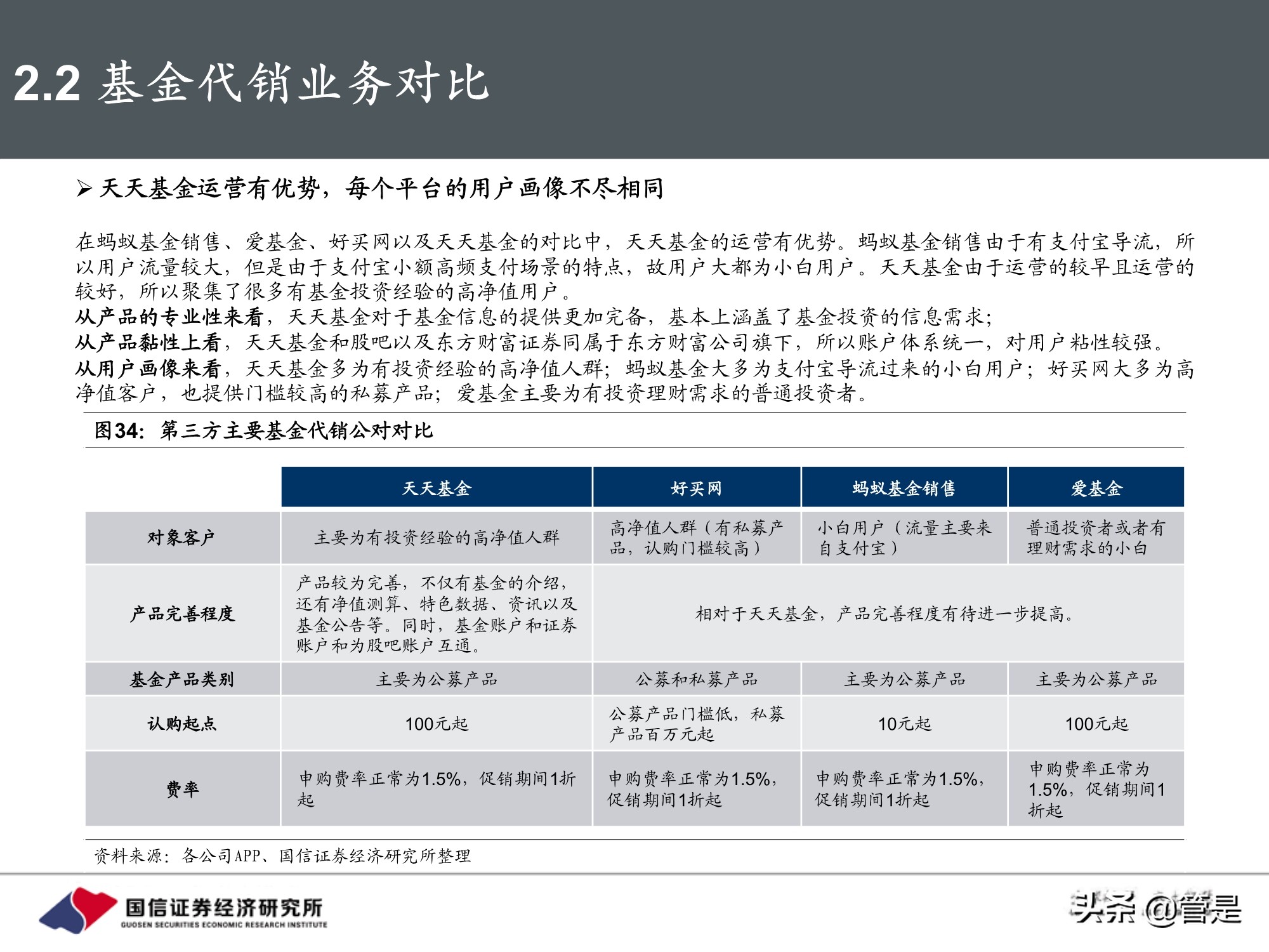 东方财富和同花顺深度对比,东方财富对比同花顺投资价值