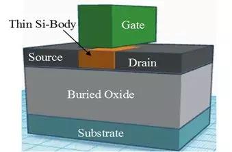 集成电路制造工艺发展历史,集成电路发明的历史