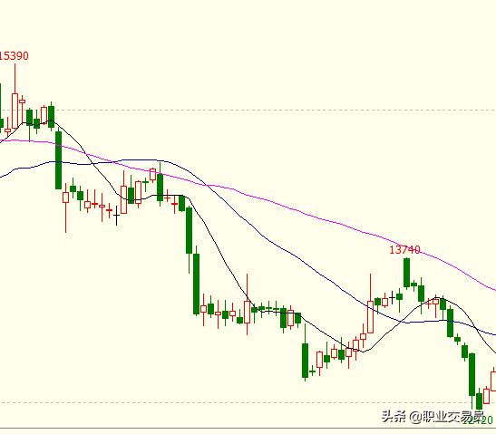 期货螺纹钢最新行情走势分析,comex黄金期货走势行情