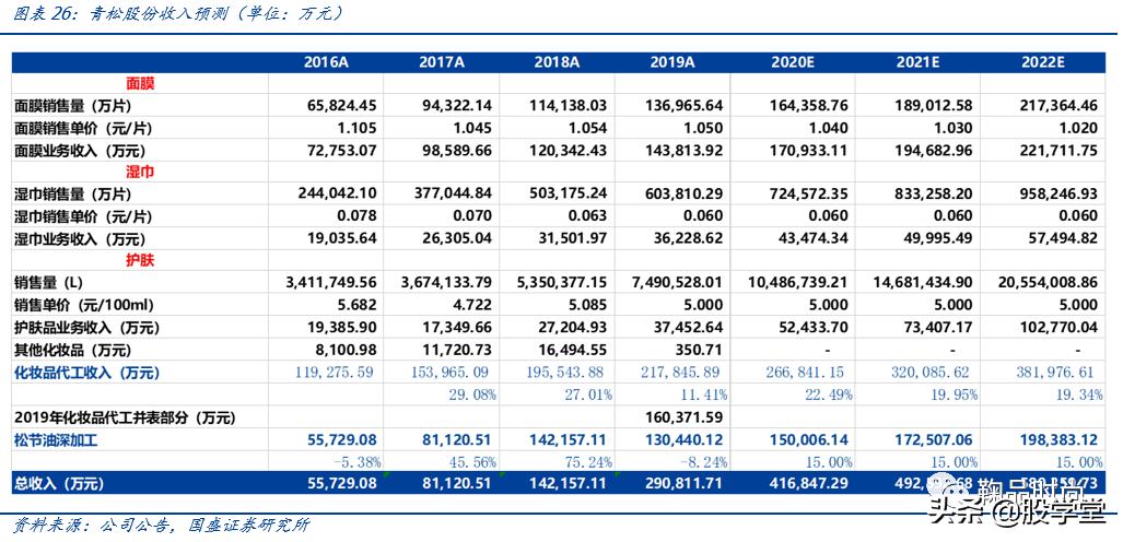 300132青松股份股票2021业绩,300132青松股份股吧行情