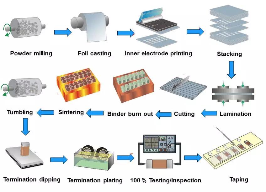 mlcc需求行情2023,mlcc行业拐点