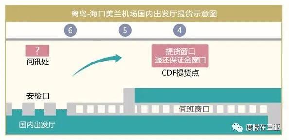 三亚海棠免税店购物攻略,三亚免税店购物攻略孕妇