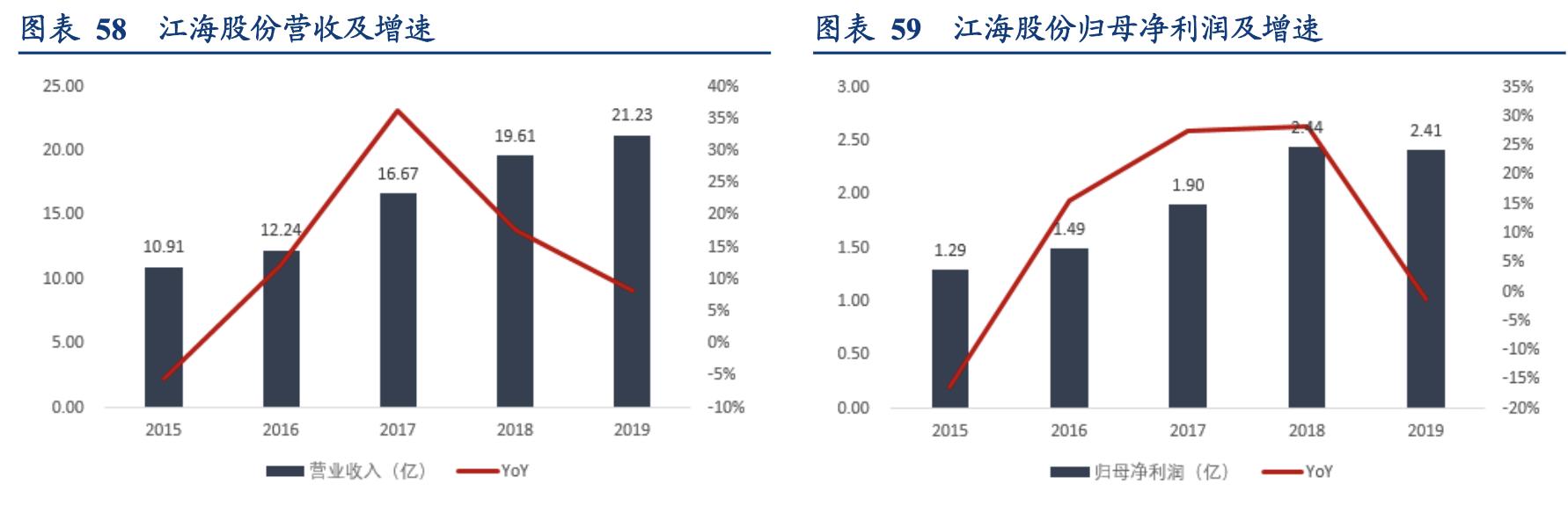 电容器行业企业,国内电容器厂商