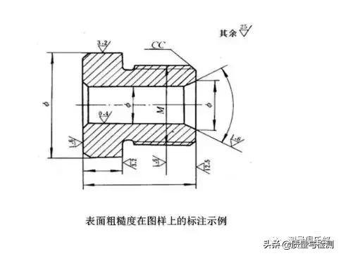 表面粗糙度的标注方法及示例,表面粗糙度的标注方法和概念