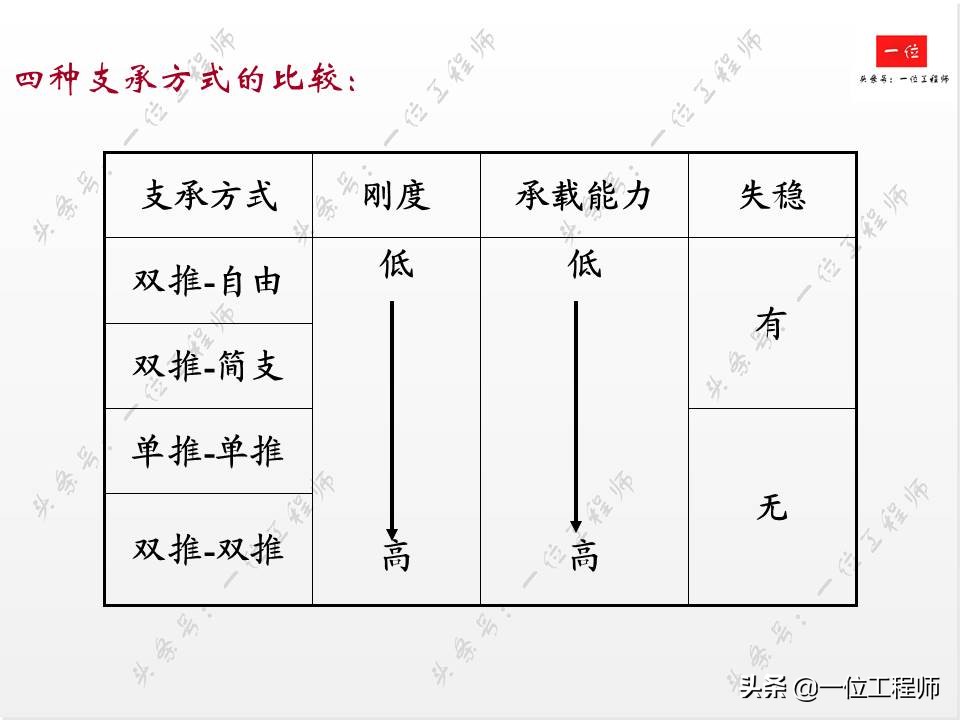 滚珠丝杠的组成方法,滚珠丝杠结构
