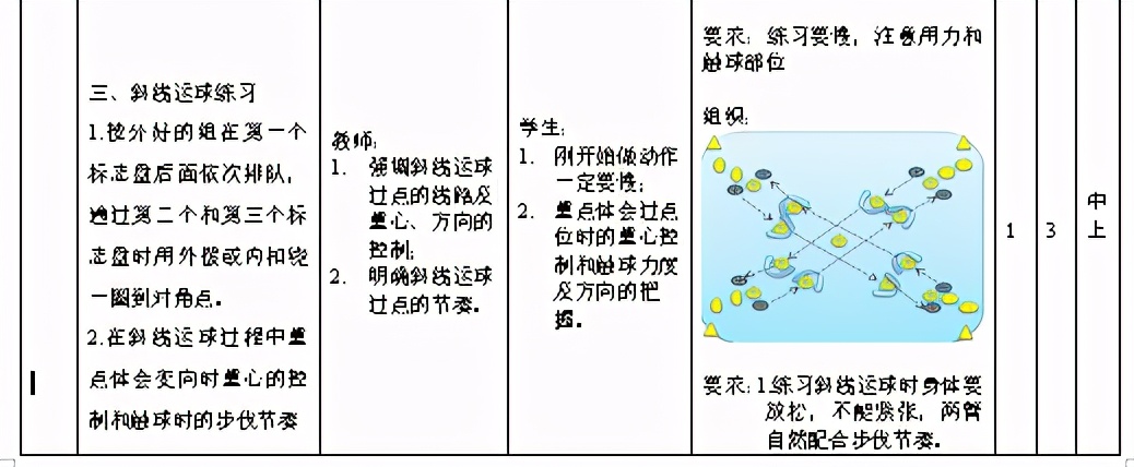 足球脚背内侧运球技术,脚内侧运球和脚背内侧运球区别
