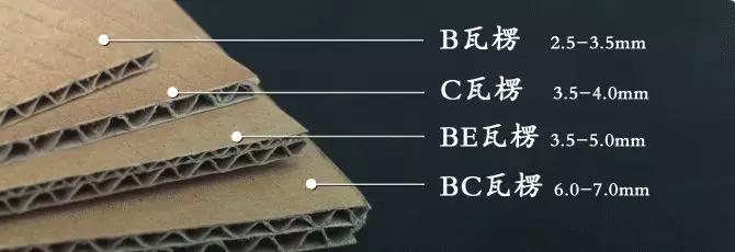 办公知识复印纸,办公知识讲解