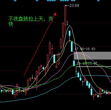 股市庄股一览表,股市中庄股和主力股的区别