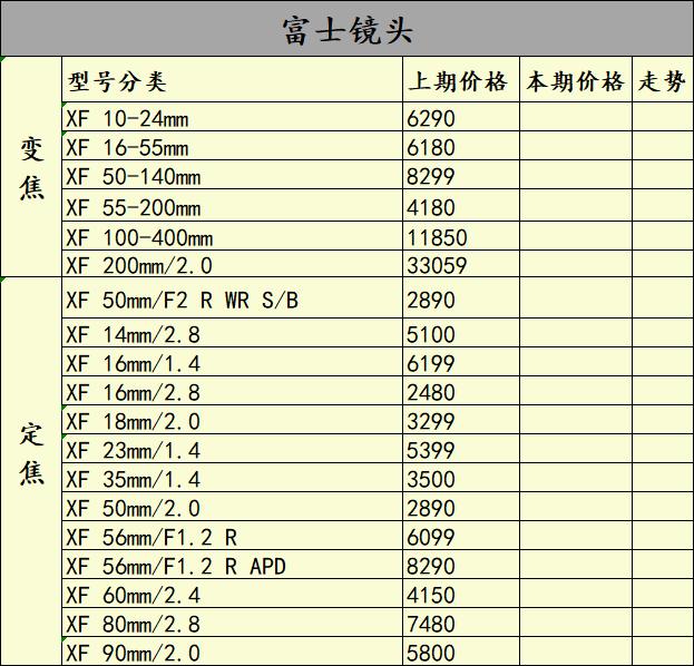 a7r4降价,a7r4行情
