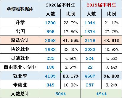 湖北省高校评分中南财经政法大学,中南财经政法大学湖北话介绍