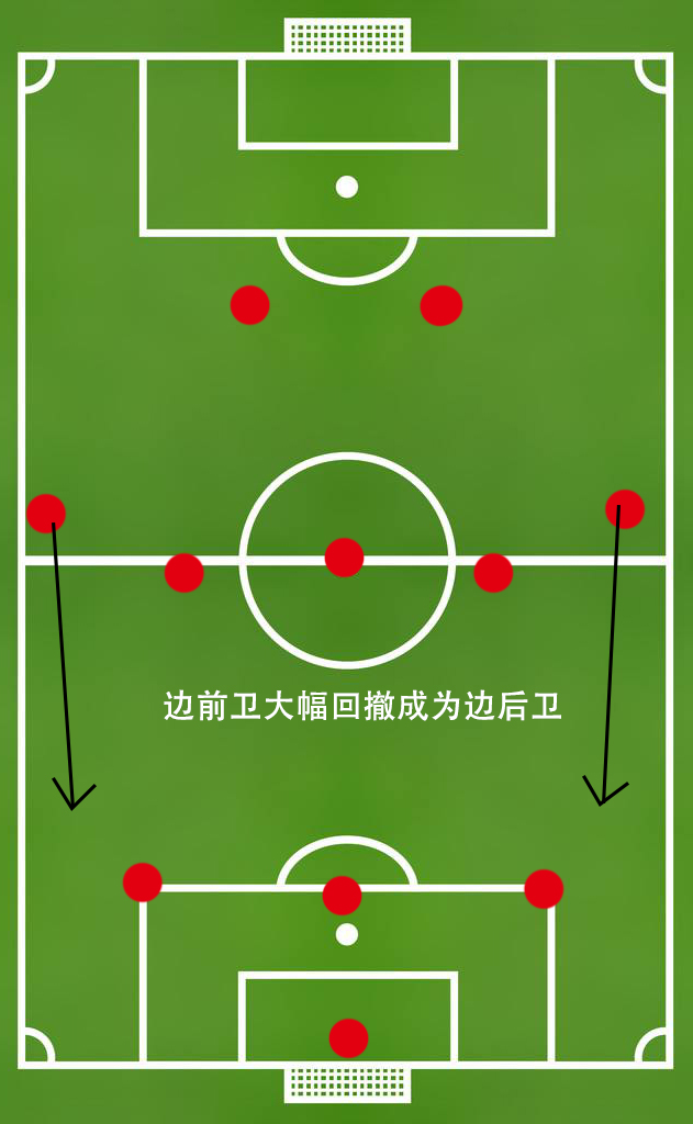 当今足坛最好的阵型,当今足坛最常用的阵型