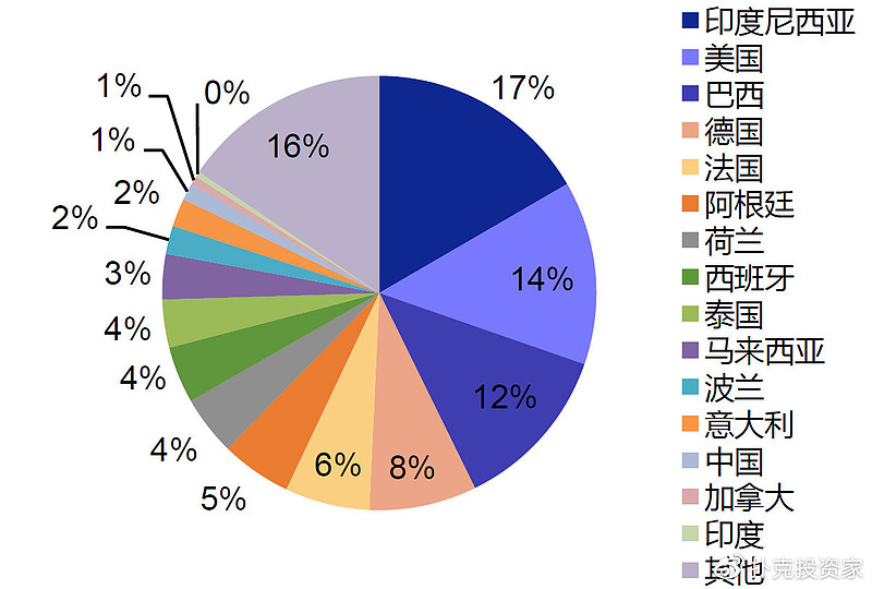 把地沟油变废为宝,地沟油物尽其用变废为宝