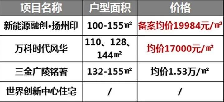 扬州京华梅岭中学2024年施教区域,扬州最牛的四所初中