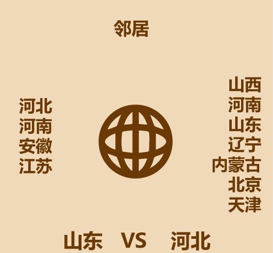 山东在河北的什么方位,山东哪个城市在石家庄北边