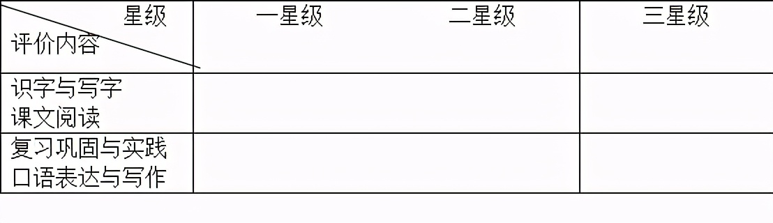 统编三年级下册第六单元园地教案,部编版三年级下第三单元教学设计