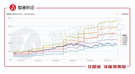 恒指涨多少点,恒指盘初快速下挫