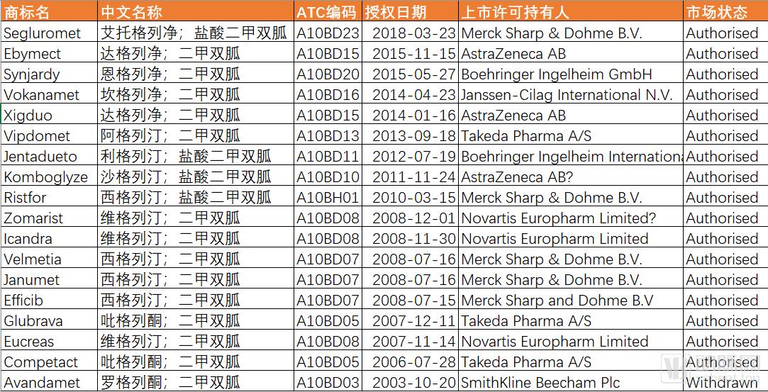 二甲双胍最安全替代药,神药二甲双胍又有新作用