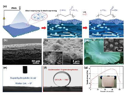 纳米纤维静电纺丝,静电纺丝纳米材料