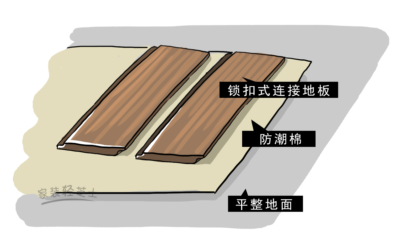 安装木地板市场价,木地板安装5块钱一个平方