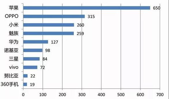 买小米还是买华为,买小米旗舰还是华为旗舰