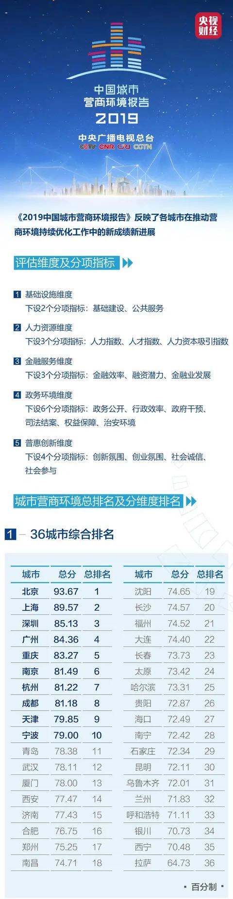 太原很差吗,太原真的很差吗