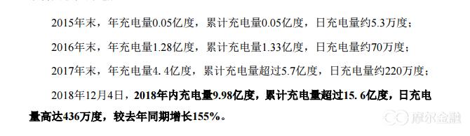 特锐德创业板第一股,特锐德近几年股票走势