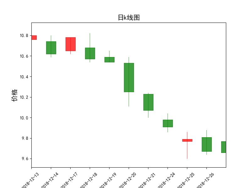python期货量化交易系统搭建,python股票量化从入门到实践
