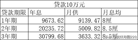 平安银行信用贷利息多少,成都信用贷有哪些产品