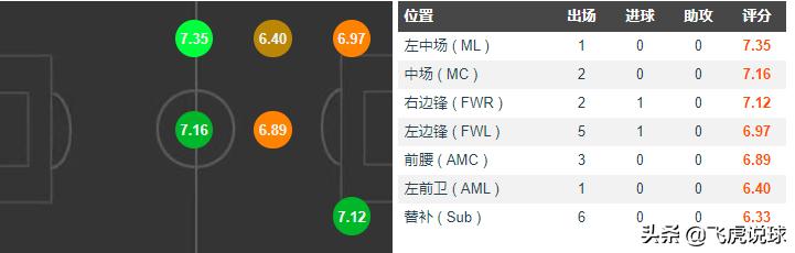 深度剖析皇马三连冠阵容,皇马的三中场有多强