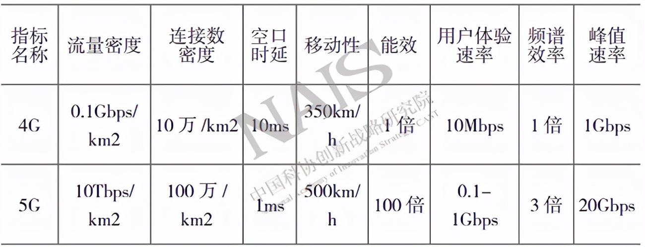 鹤壁市5g智慧城市新基建项目,5g智慧城市节点建设投资方案