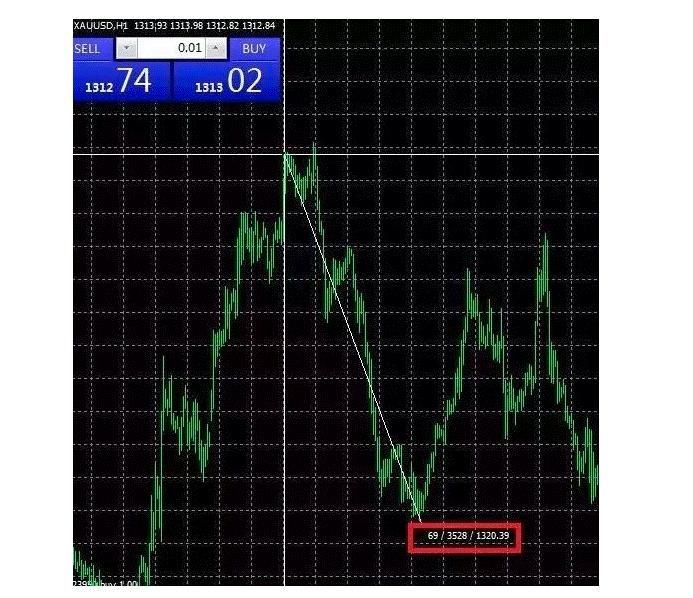 mt4交易分析,成交量在哪里看mt4