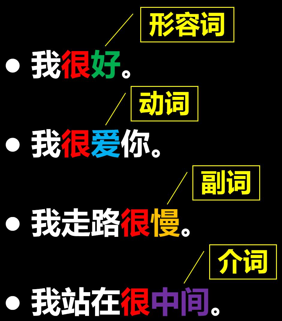 郎朗的英语词汇量：副词（adverb）是什么？
