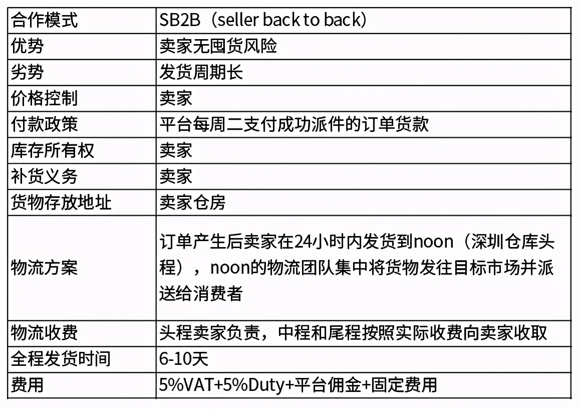 中东跨境电商平台排名,中东跨境电商市场