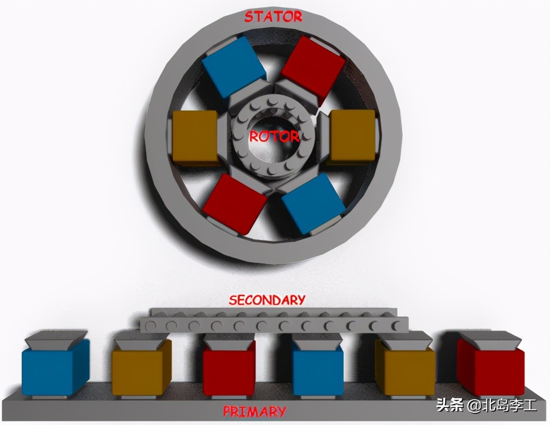 什么是直线电机,什么是直线伺服电机