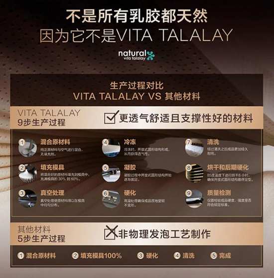 路福床垫b系列,路福乳胶床垫价格