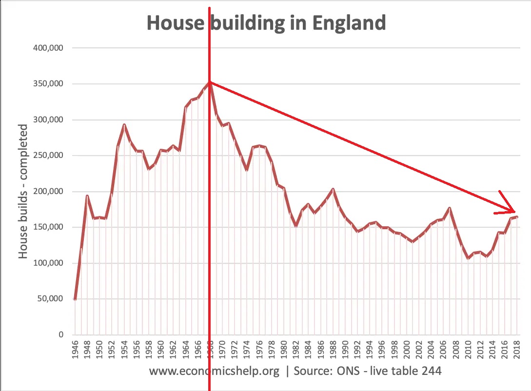 5线交汇，地块10年涨幅429%！东伦敦这个盘，是超级潜力股