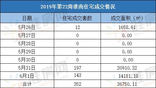 淮南恒大御府2023年多少钱一平,淮南恒大御府现出售多少户