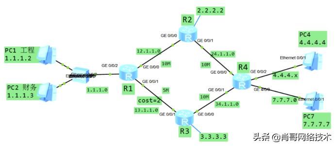 策略路由优先级和静态路由优先级,路由策略与策略路由的区别与联系
