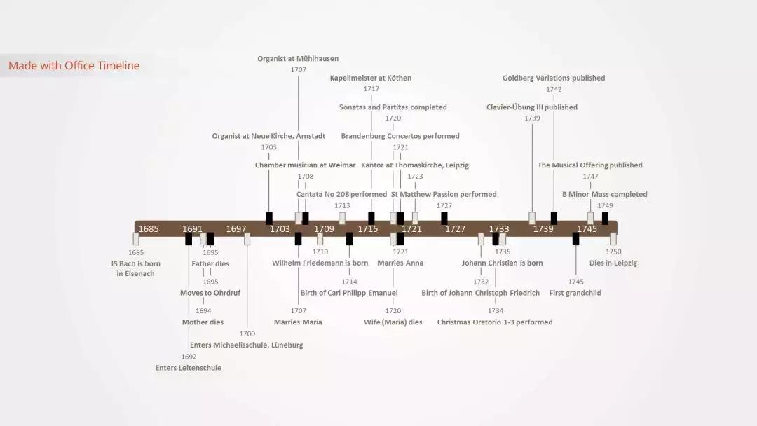巴赫成长故事,巴赫的故事动画