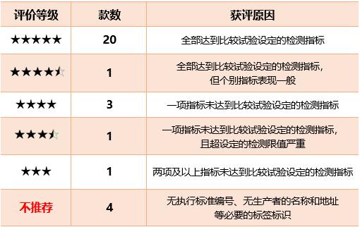 小学生必买的文具测评,家长请注意这些文具别再买了