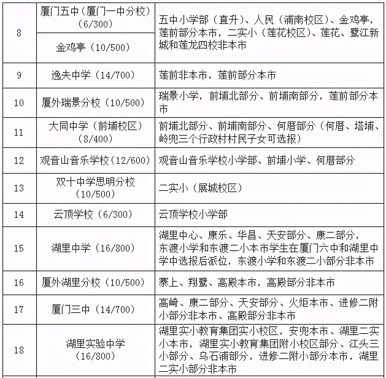 小升初外国语小语种怎么选择,2019年外国语学校小升初招生